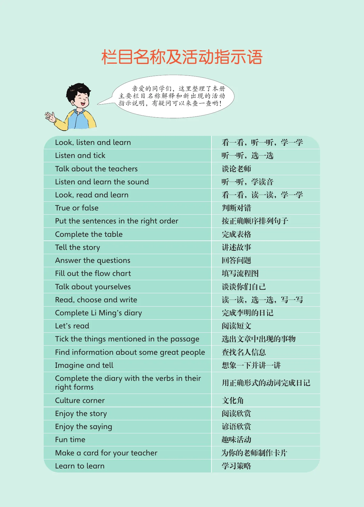 鲁科版(根据2022年版课程标准修订)英语 五年级上册 第 5 页